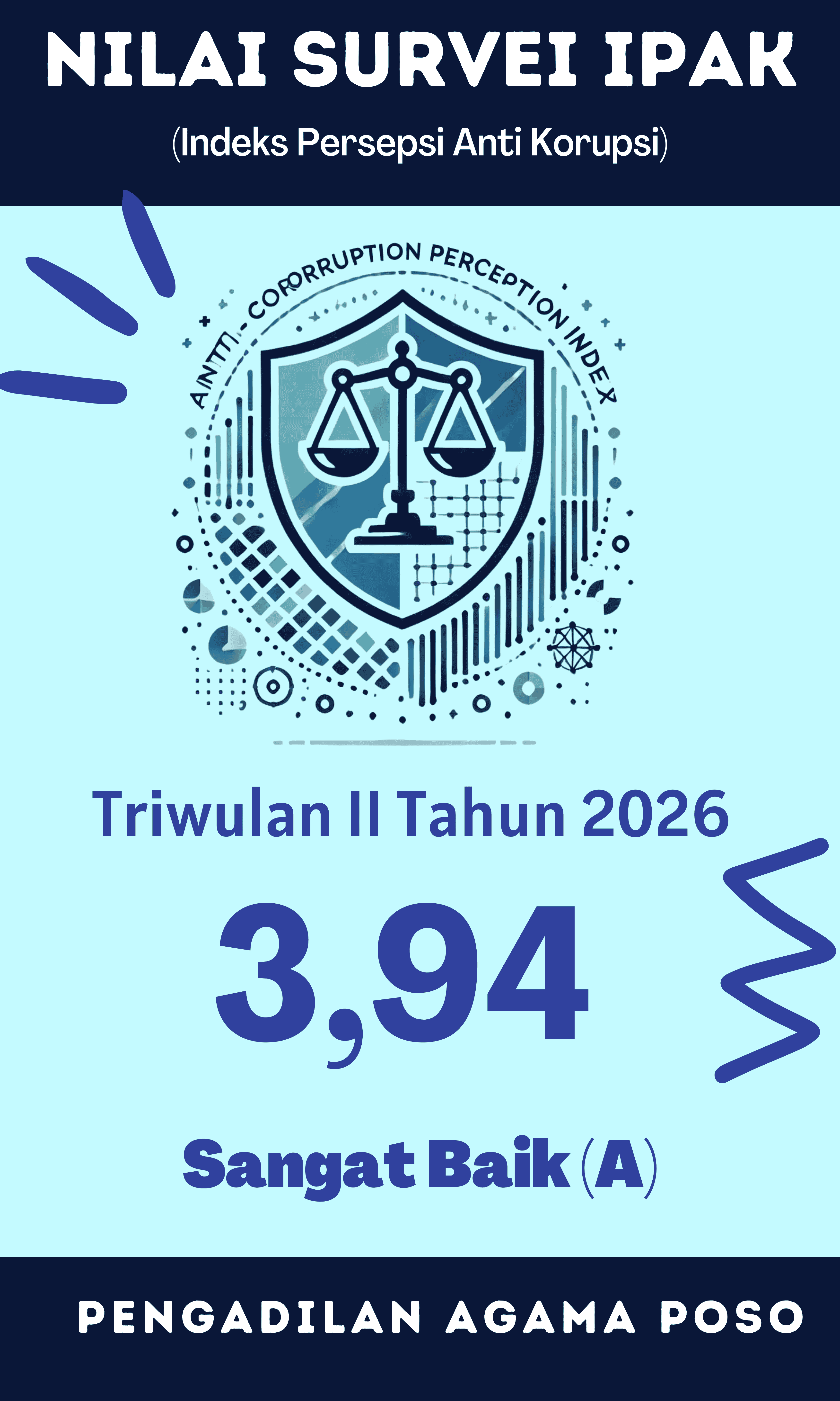 SurveyIPAK Triwulan ii 20262