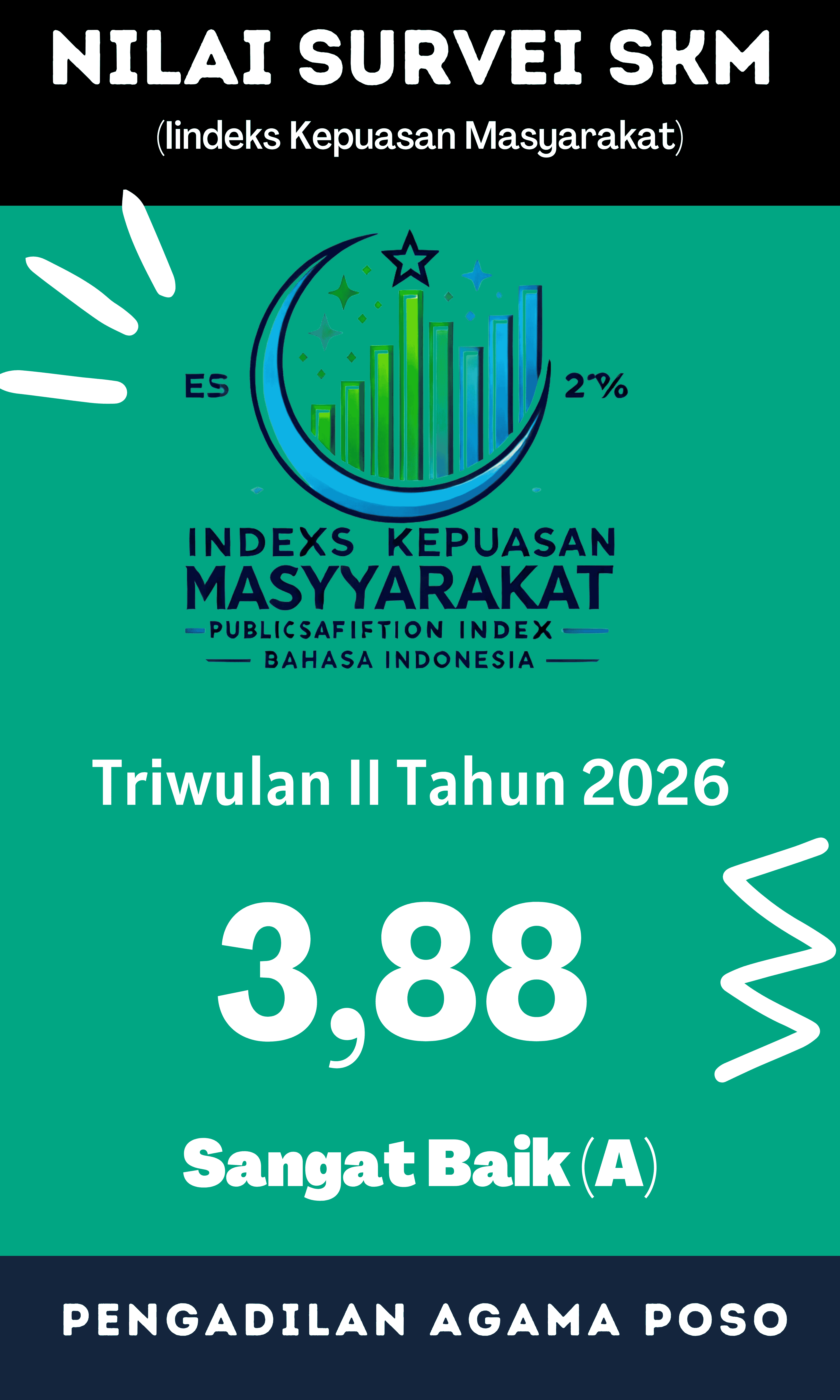 Survey IKM Triwulan ii 20261