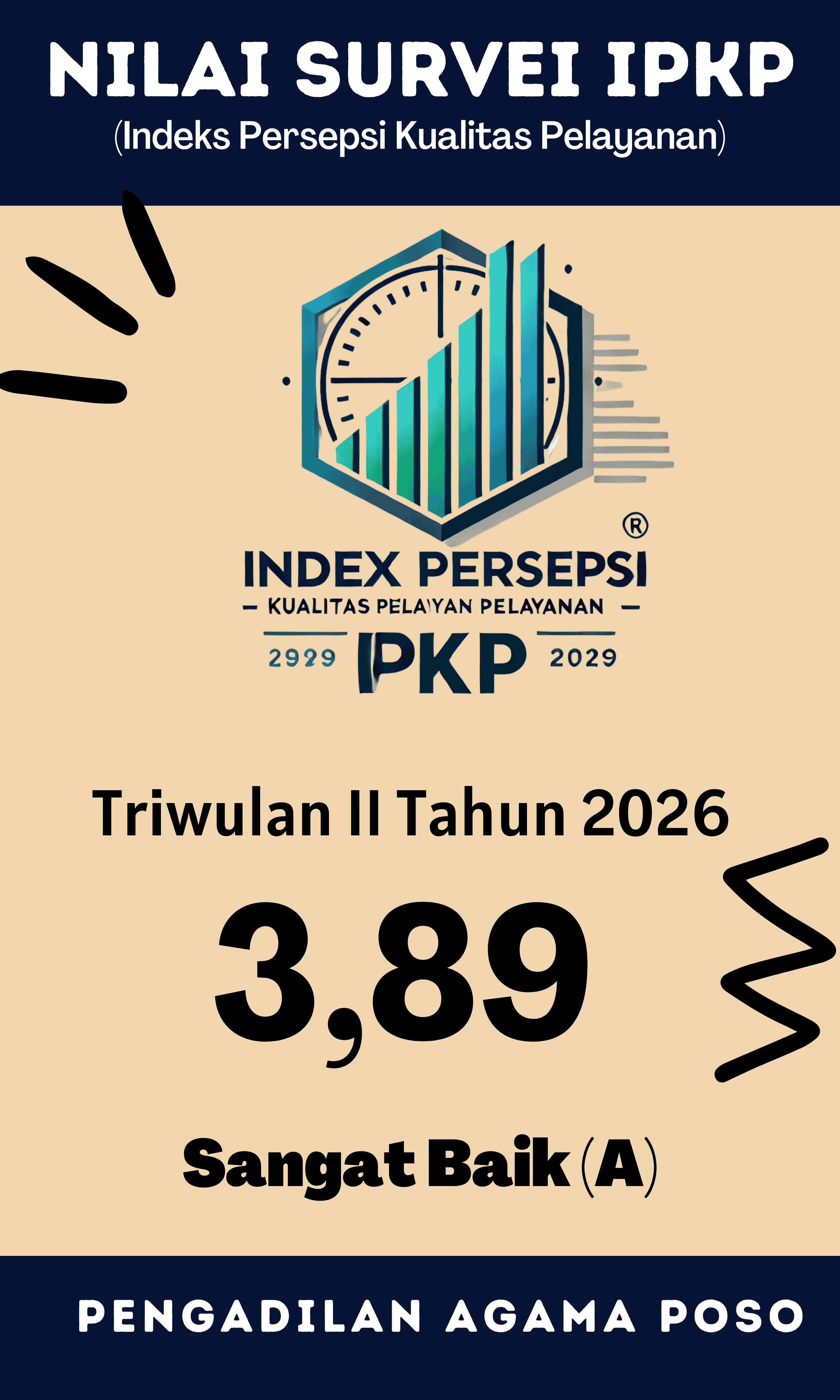 Survey IKM dan IPAK Triwulan ii 2026