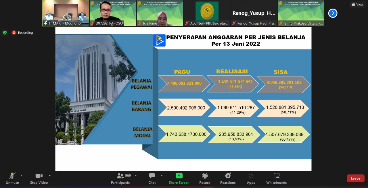 sosialisasi rkakl