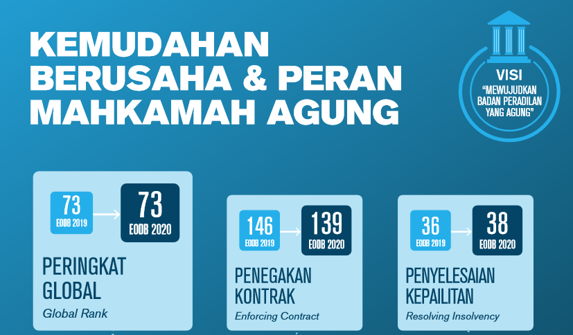 infografis