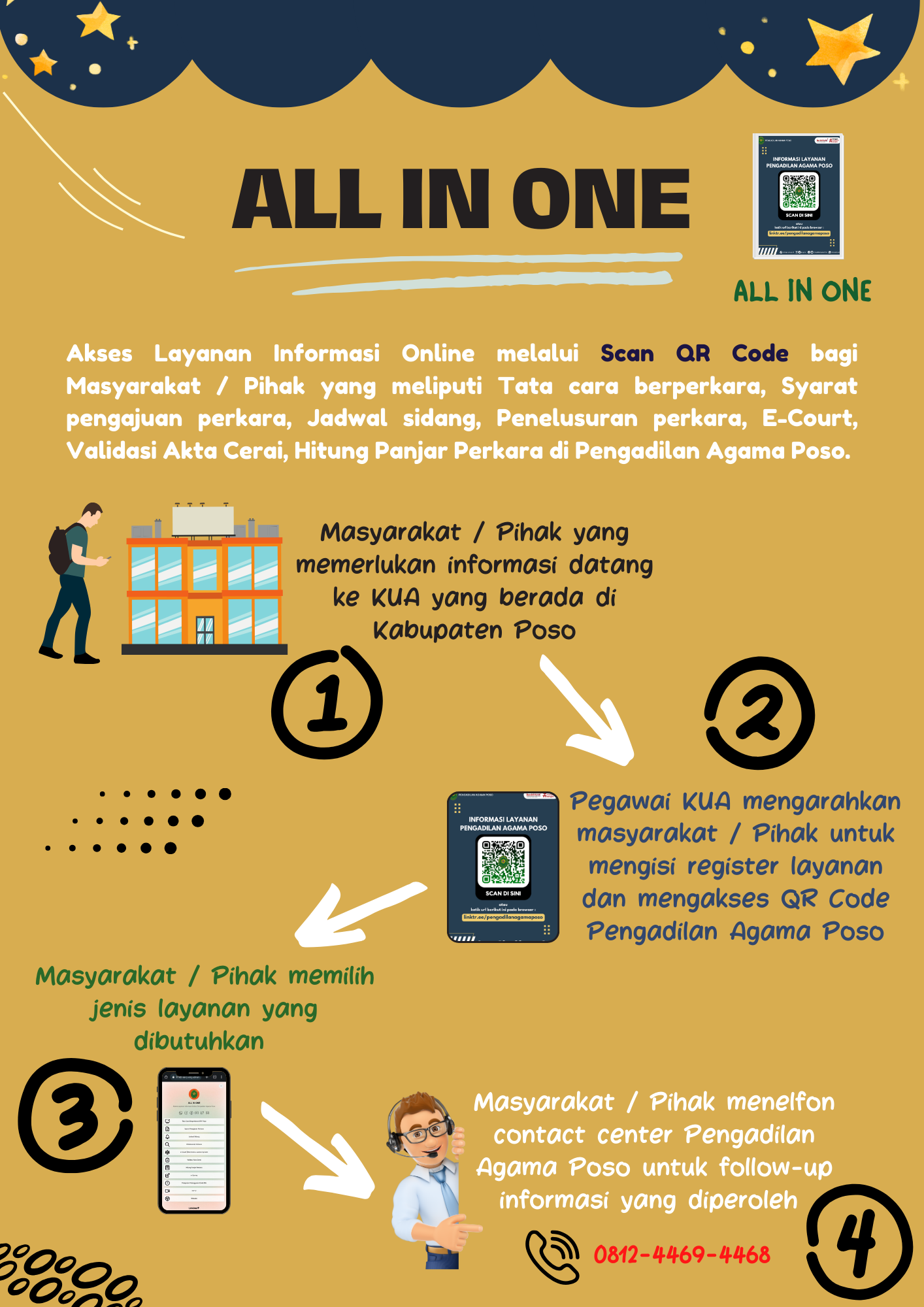 ALL IN ONE