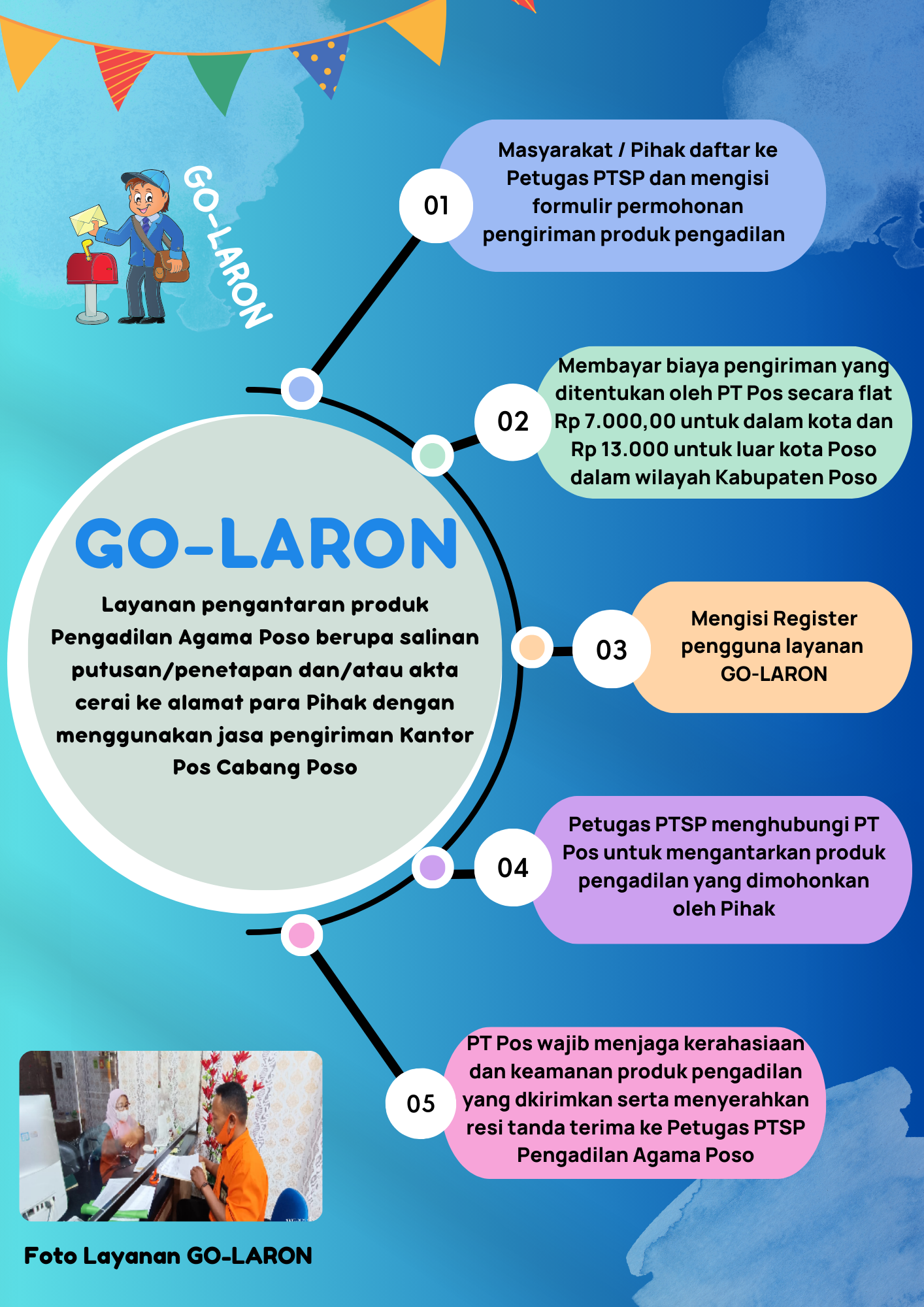 LARON