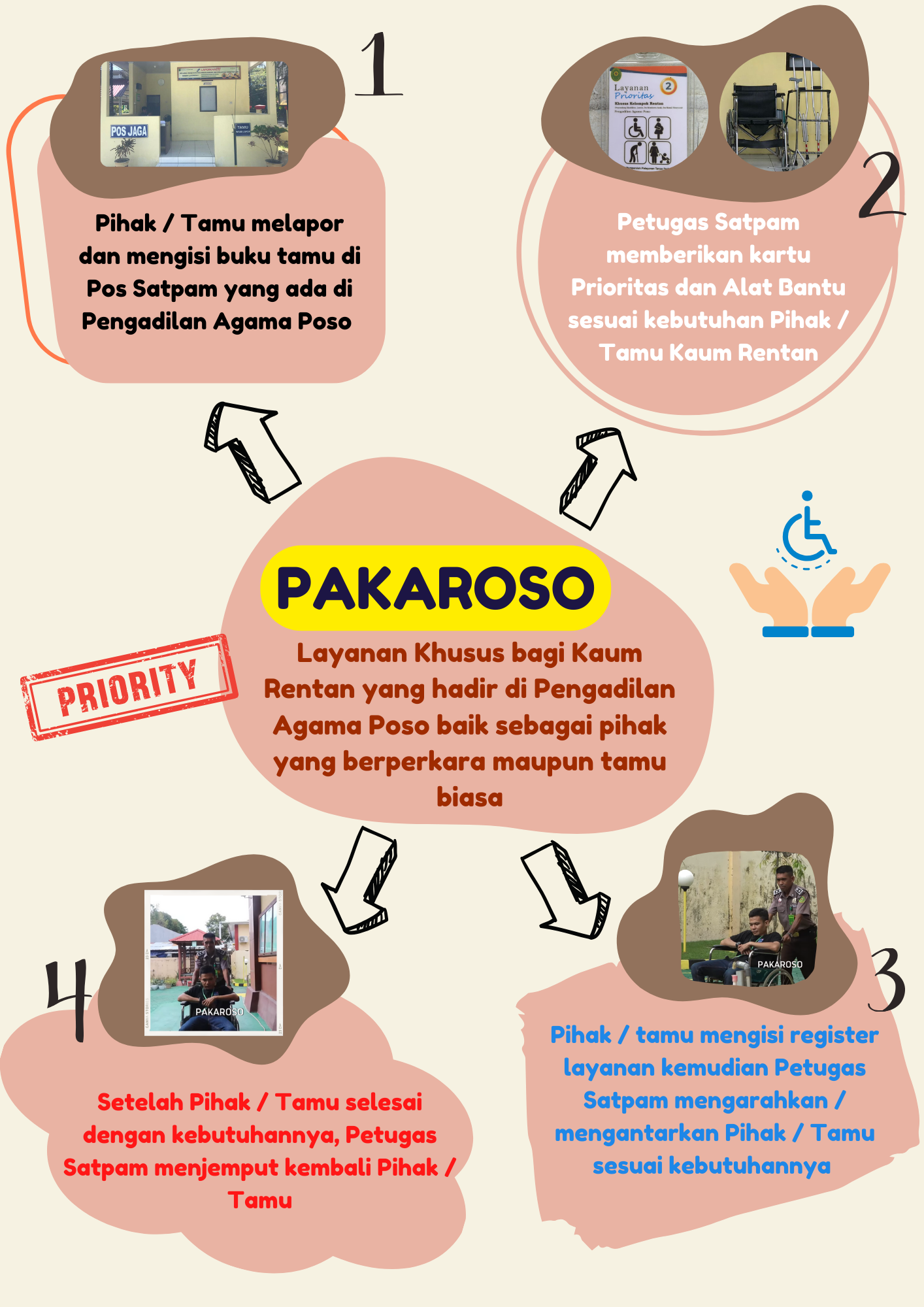 PAKAROSO