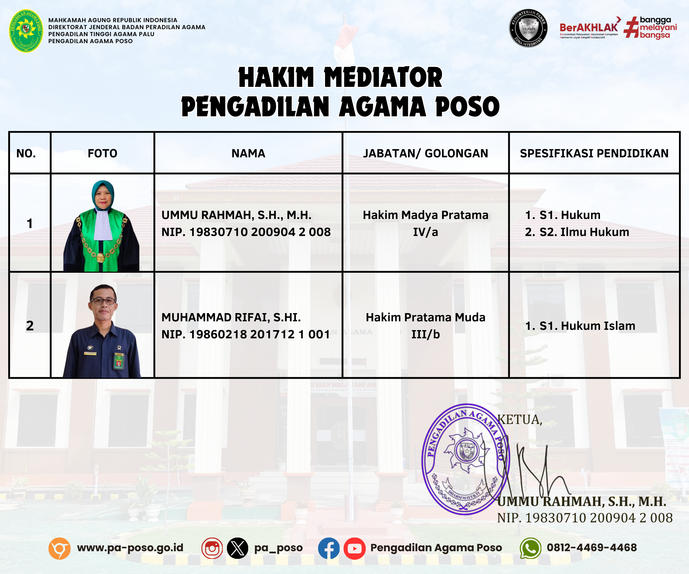 hakim mediator
