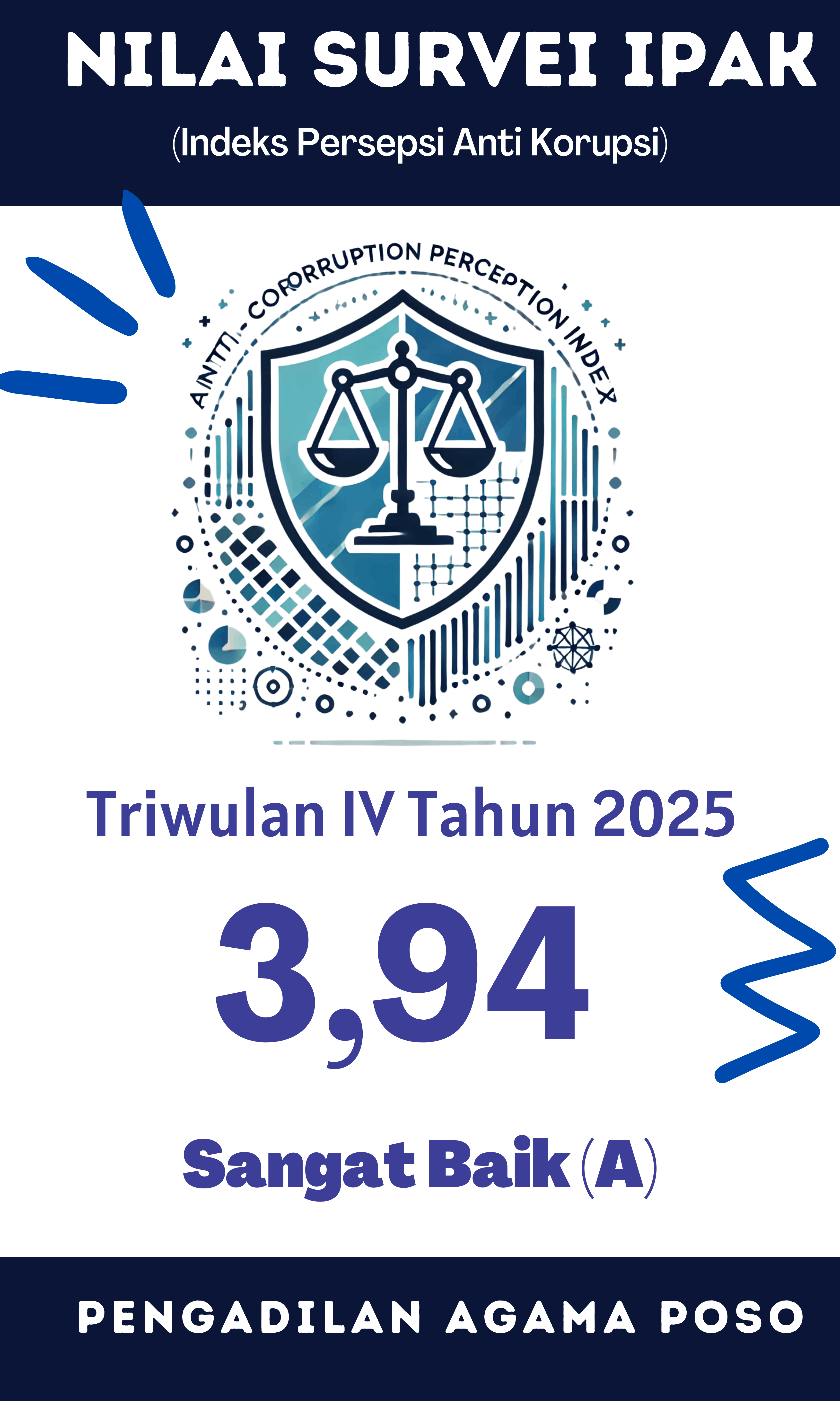 Survey IKM dan IPAK Triwulan I 2025 1 1